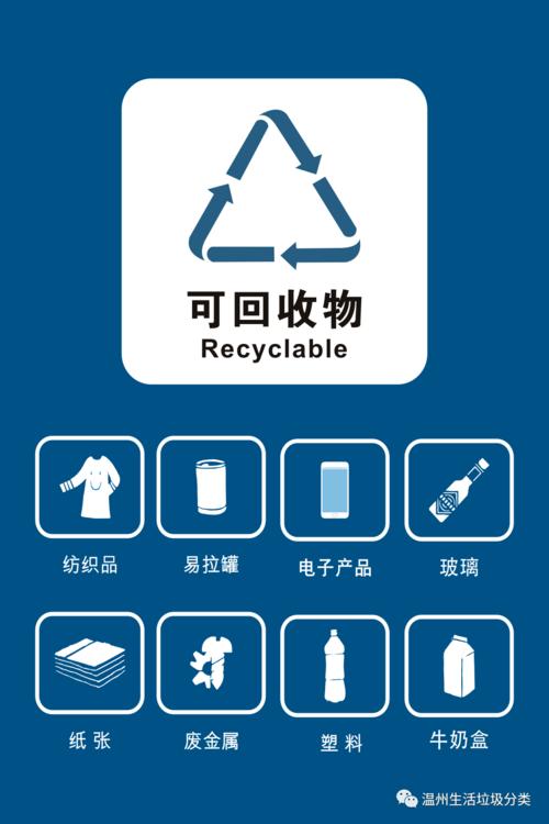 温州市垃圾分类垃圾桶标识