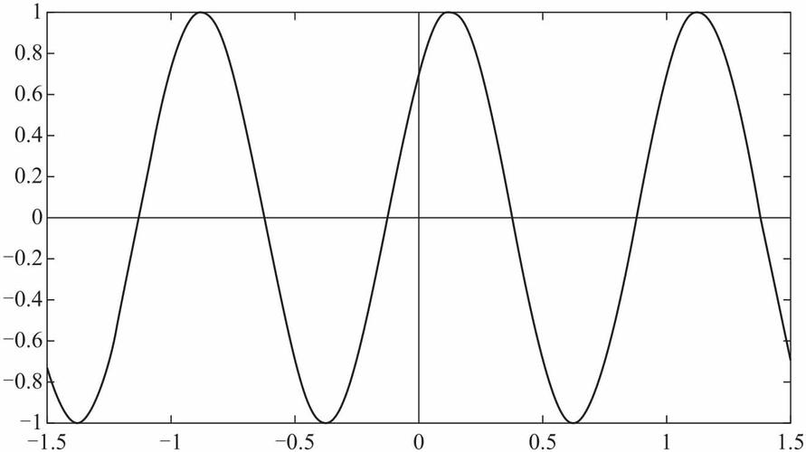 图2-32 波形举例