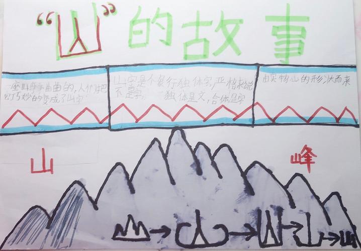 【智慧二三】中国汉字的故事——榆林高新小学