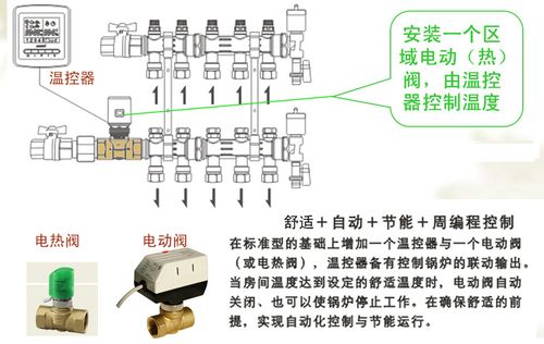 上海昭泰/地暖配件 /电磁阀 /电热执行器 电热恒温控制阀 常闭