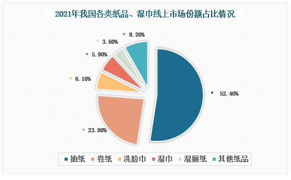 中国湿厕纸行业发展趋势分析与未来前景研究报告20222029年
