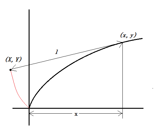 求抛物线y^2=2px的渐屈线方程