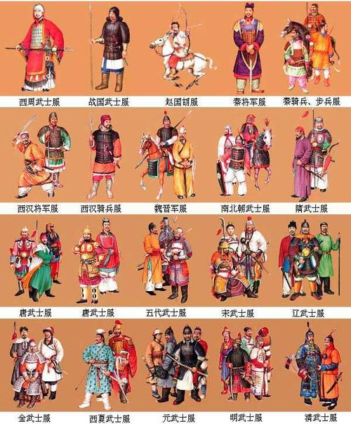 中国古代历代的军服
