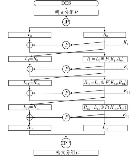 图 1          des加密流程