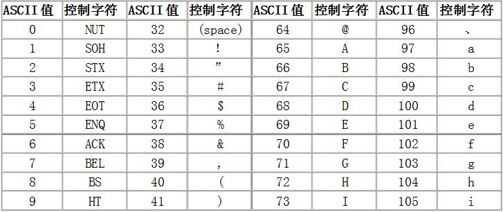 常用的ascii码对照表
