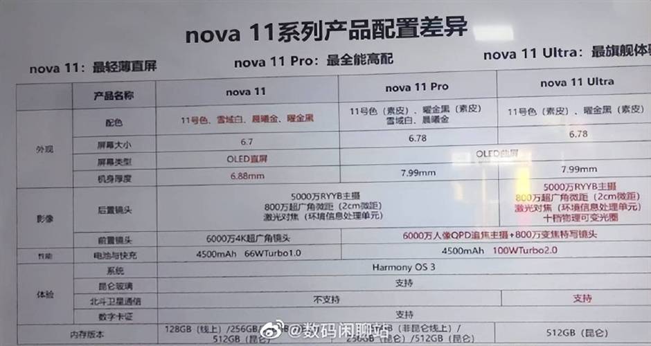 华为nova 1用的是什么处理器3.华为nova1处理器是啥4.