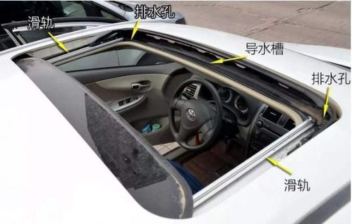 汽车天窗排水口位置如何避免天窗漏水?