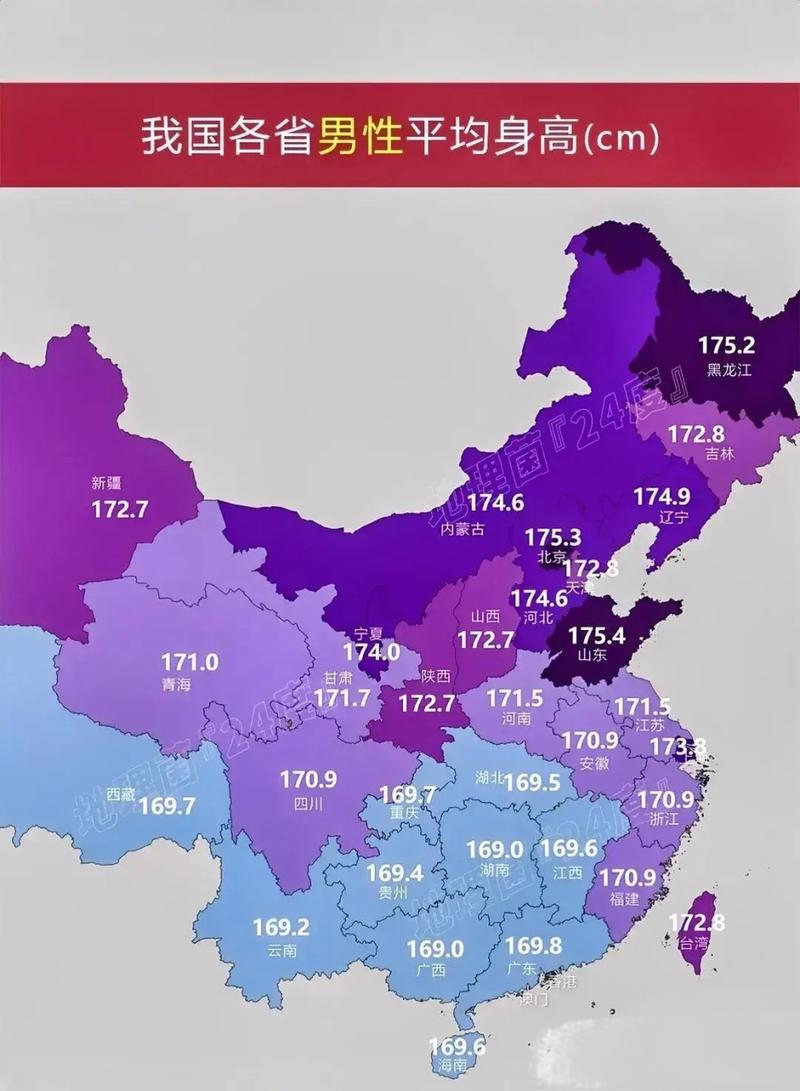 全国各省市男性平均身高排名分布,山东男性平均身高排名第一,北京第二