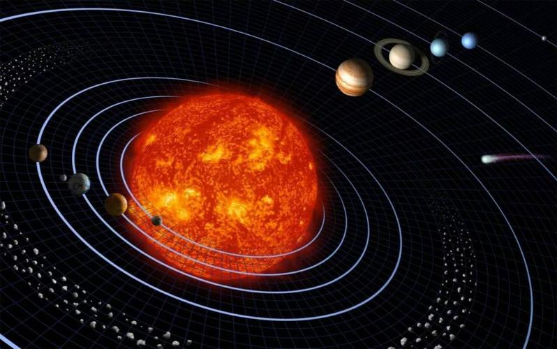 若隐若现的第九大行星,柯伊伯带天体近日点轨道惊人的一致性