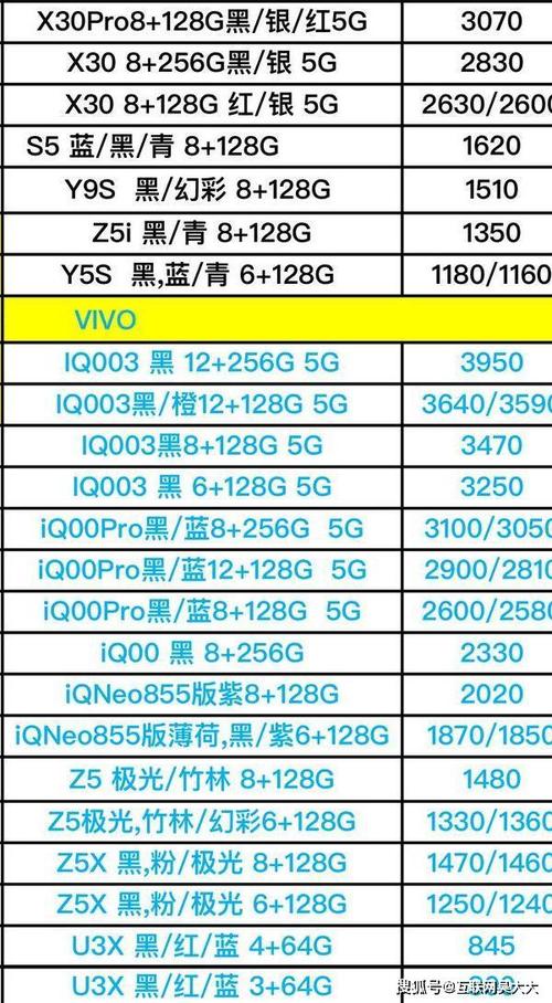 oppo和vivo手机的进货价格曝光这样的销售模式你能接受吗