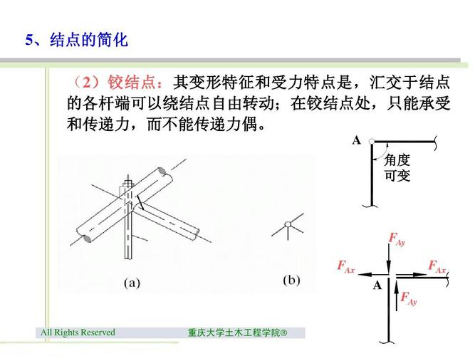 2 杆件结构的计算简图ppt 5,结点的简化 (2)铰结点:其变形特征和受力