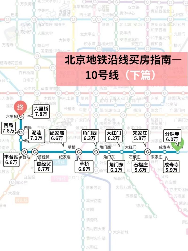 99今天咱们继续来聊北京地铁10号线沿线买房 94之前讲过了10号线