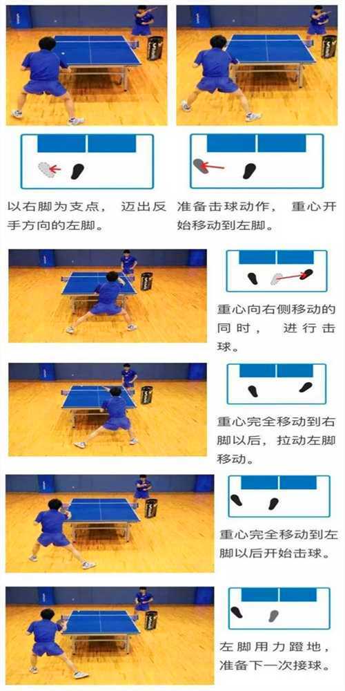 常用的乒乓球运动的3种左右步法你都知道吗