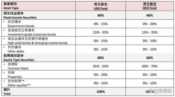 国债利率仅25香港保险年化利率7真的假的