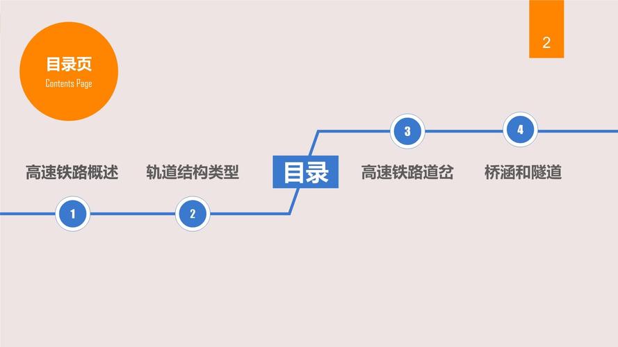 高速铁路知识ppt通用ppt课件_第2页