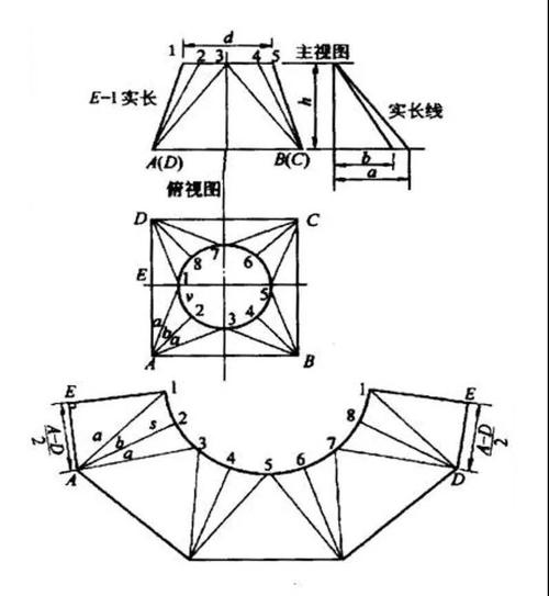 正心天圆地方的展开,可用三角形法,也可用近似的圆锥体展开法展开.