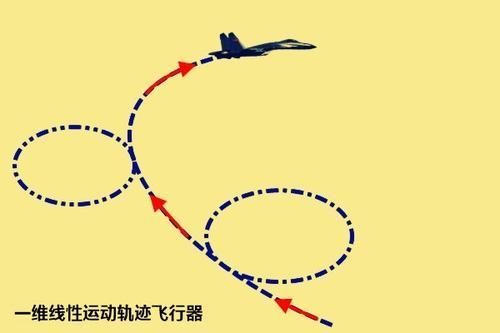 轨迹,根源于飞机飞行器机身上仅仅只拥有着唯一的【一条】驱动力线