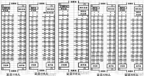 石秀山20级 2014-01-16 回答 如果是普快列车,座位