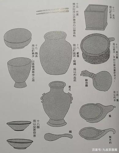 1200年前,唐代陆羽《茶经》中的茶器