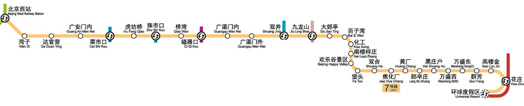 北京地铁线7号线