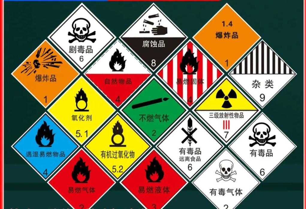 汽车修理厂油漆桶标志化学品标识警示警告危险易燃易爆仓库火车放