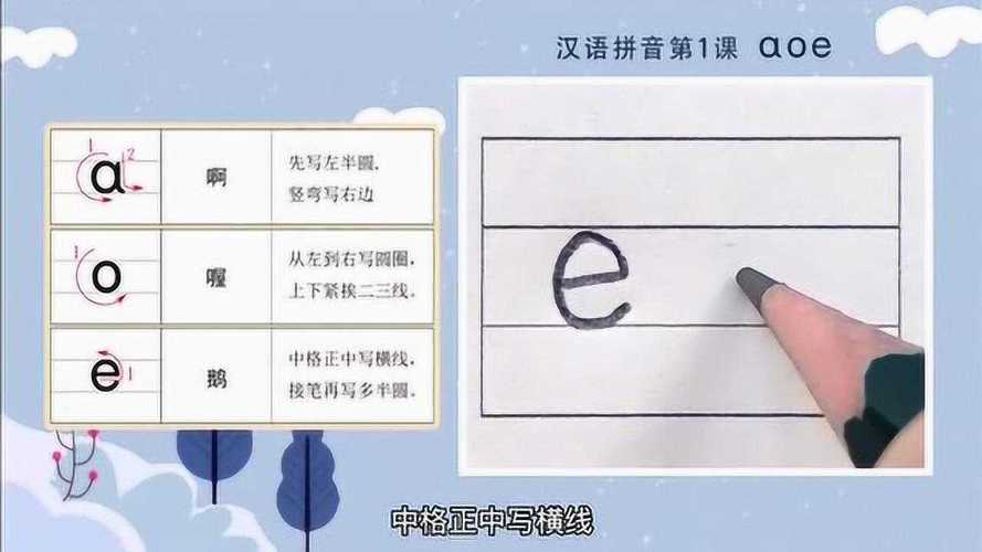 汉语拼音标准写法:单韵母e的写法
