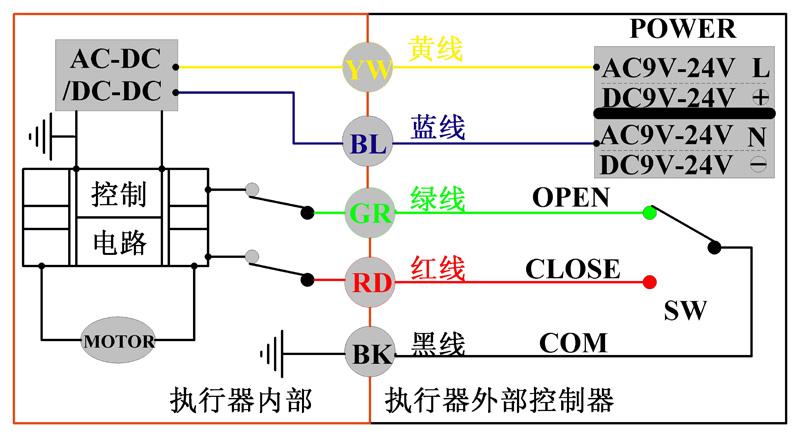 4,宽电压接线方式-ac/dc9--24v