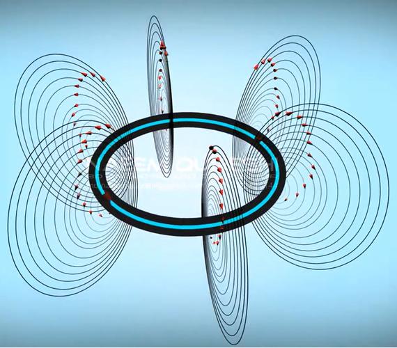 电磁学中,载流圆线圈在全空间的磁场分布是怎样的? - 知乎