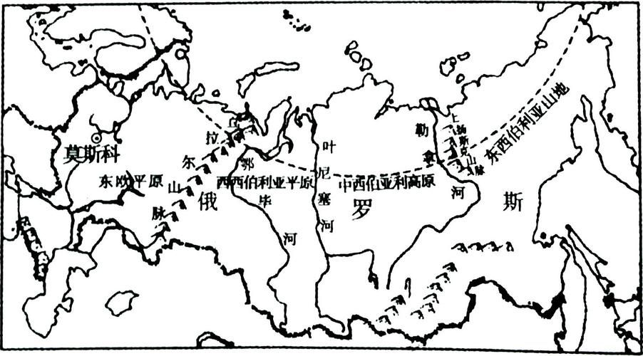 (1)据图中信息总结俄罗斯的地形特征.