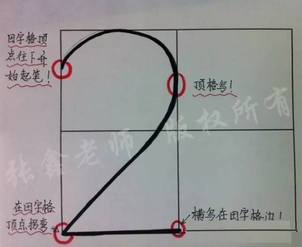 "2"的写法:起笔碰左线,再向上,向右碰线,略成半圆,斜线到左下角,碰线