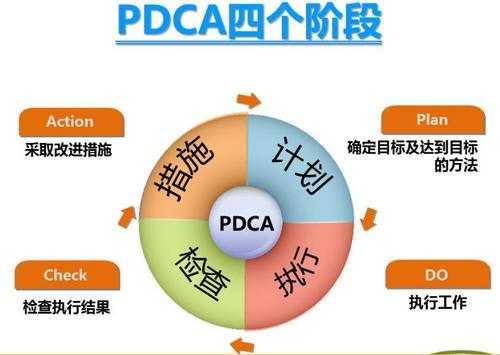 pdca循环真的很难吗?
