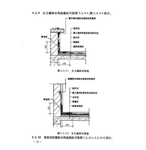 聚乙烯丙纶卷材复合防水工程技术规程附条文说明