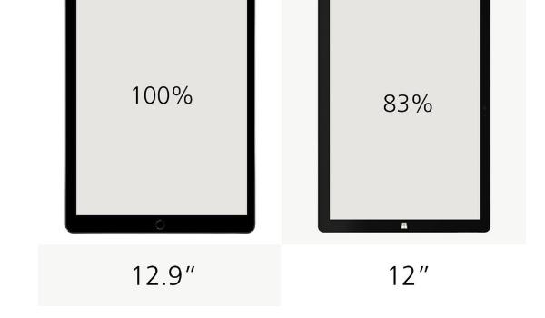 屏幕尺寸介绍:屏幕尺寸是指显示屏幕对角线的尺寸,一般用英寸来表示.