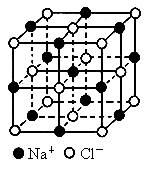 nacl晶体是一个正六面体.我们把阴.阳离子看成不等径的圆球.