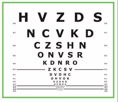 etdrs视力表是国际通用的检测黄斑功能的标准视力检查工具· 病变特征