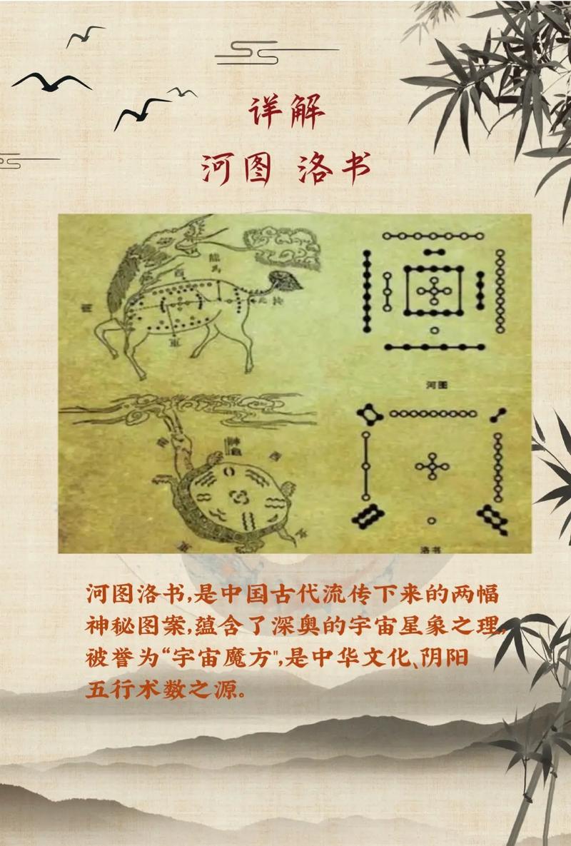 河图洛书,是中国古代 - 抖音