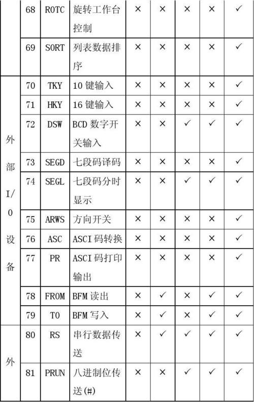三菱plc指令表