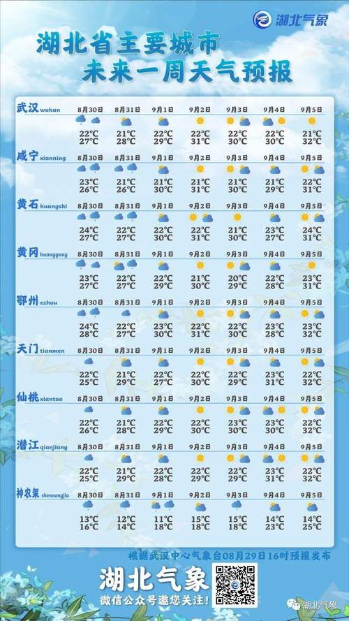 荆州天气预报30天查询_(荆州一个月的天气预报30天)