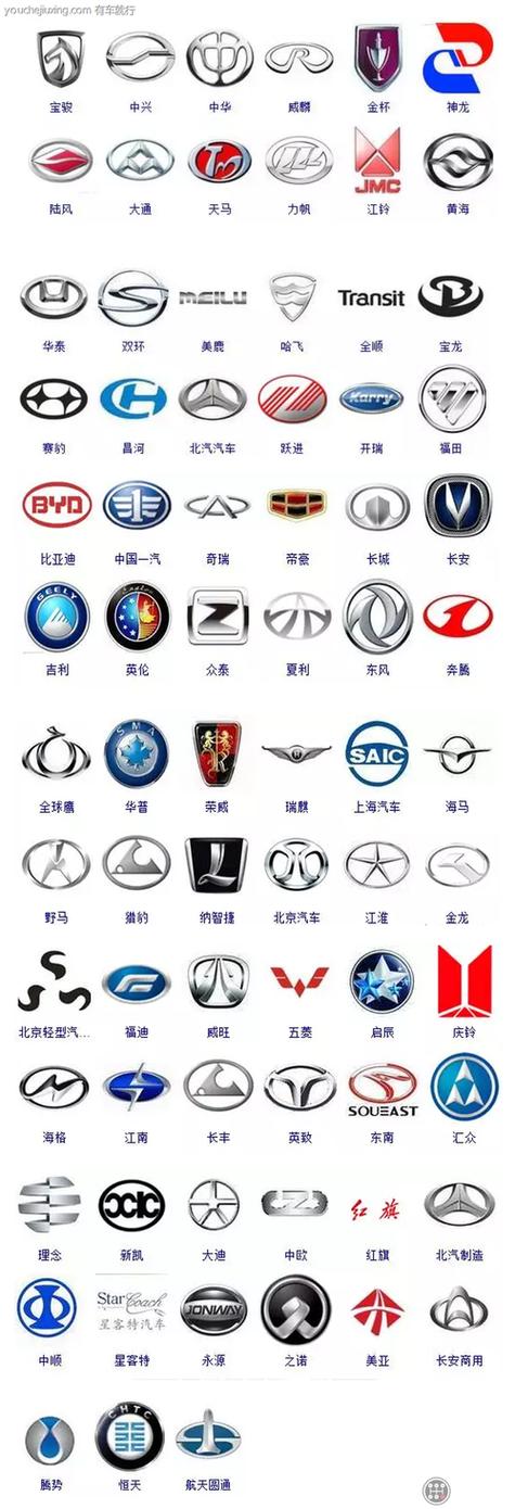 我国国产汽车品牌车标国产汽车车标图片大全及名字