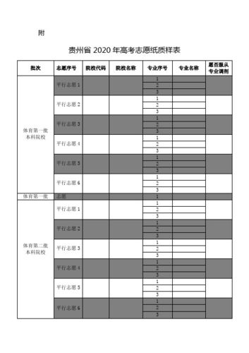 贵州高考志愿填报 - 百度文库