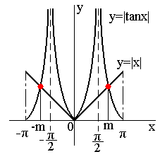 x的绝对值和tanx绝对值,在x属于{-pai,pai}时有没有大小关系