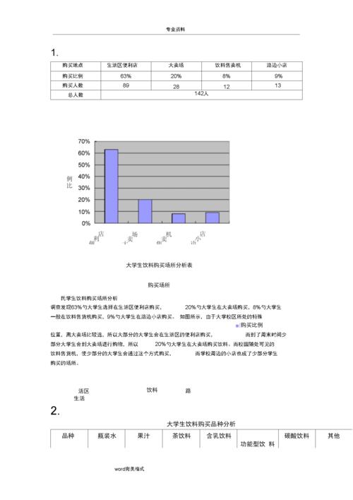 娃哈哈市场调研数据分析报告.docx 17页