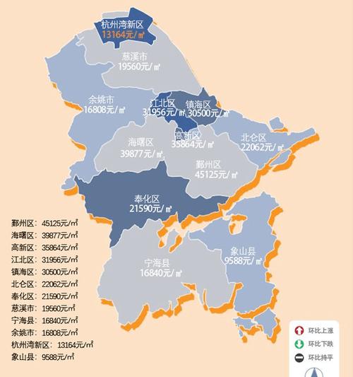 在房价方面,根据2021年9月统计的宁波大市各区县,市房价地图显示,杭州