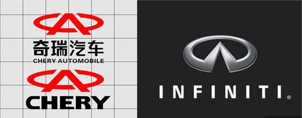 奇瑞汽车logo vs 英菲尼迪汽车logo