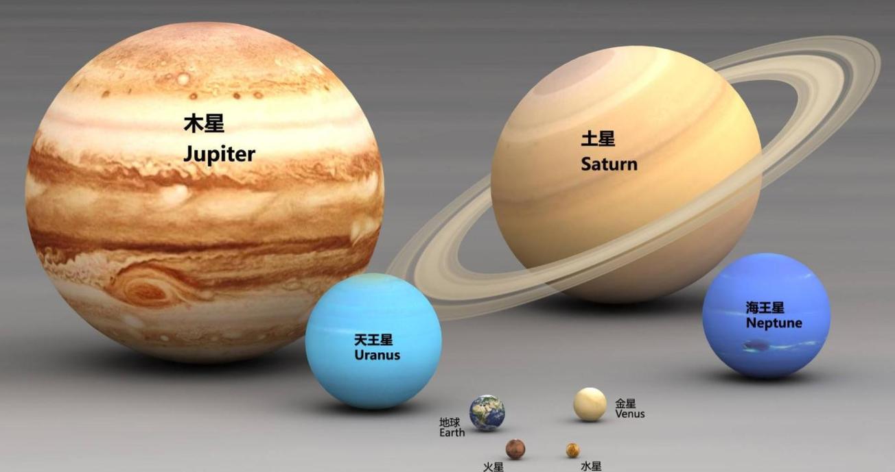 太阳系行星们谁转得最快八大行星自转速度排行榜地球排第五