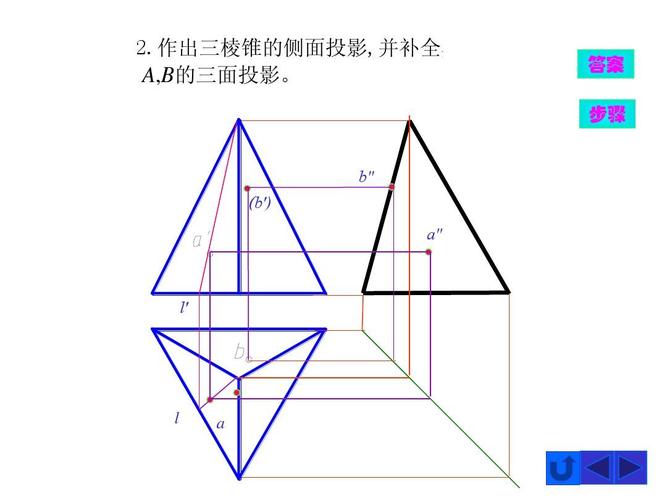 作出三棱锥的侧面投影,并补全其表面上 a,b的三面投影.