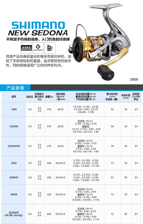 c3000防炸线路亚渔轮新品 标准杯 1000系列 左右手互换型【图片 价格