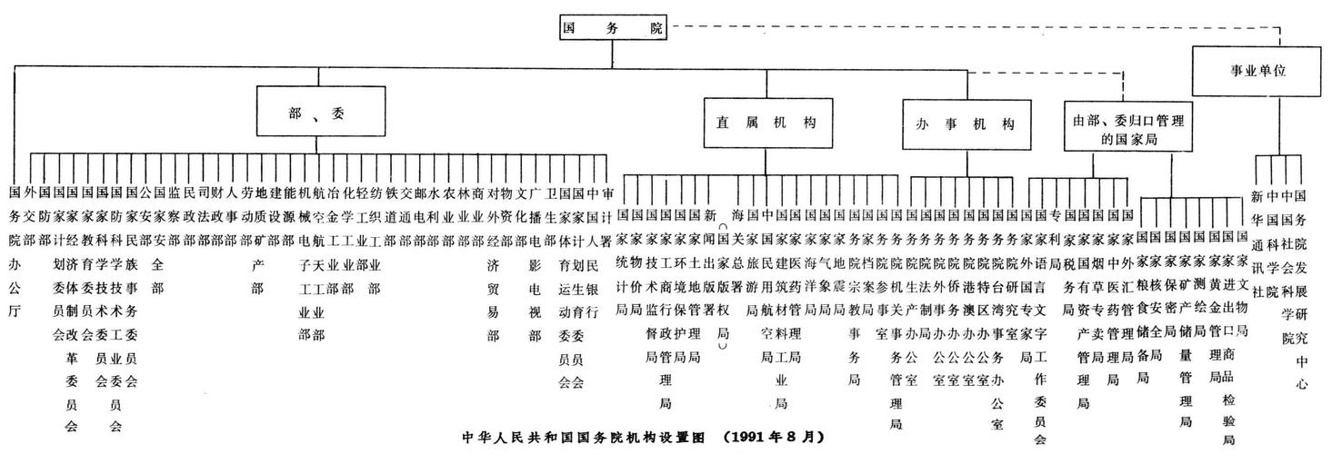 构成  中华人民共和国各级行政机构包括:中央人民政府和地方各级