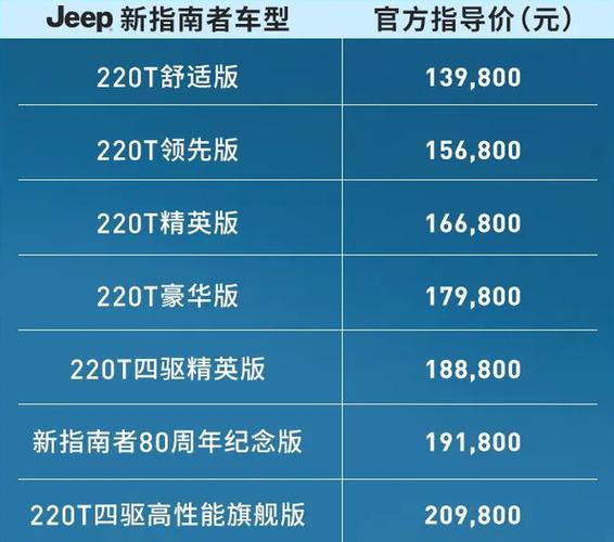 jeep新款指南者上市,内饰大改动,13.98万起