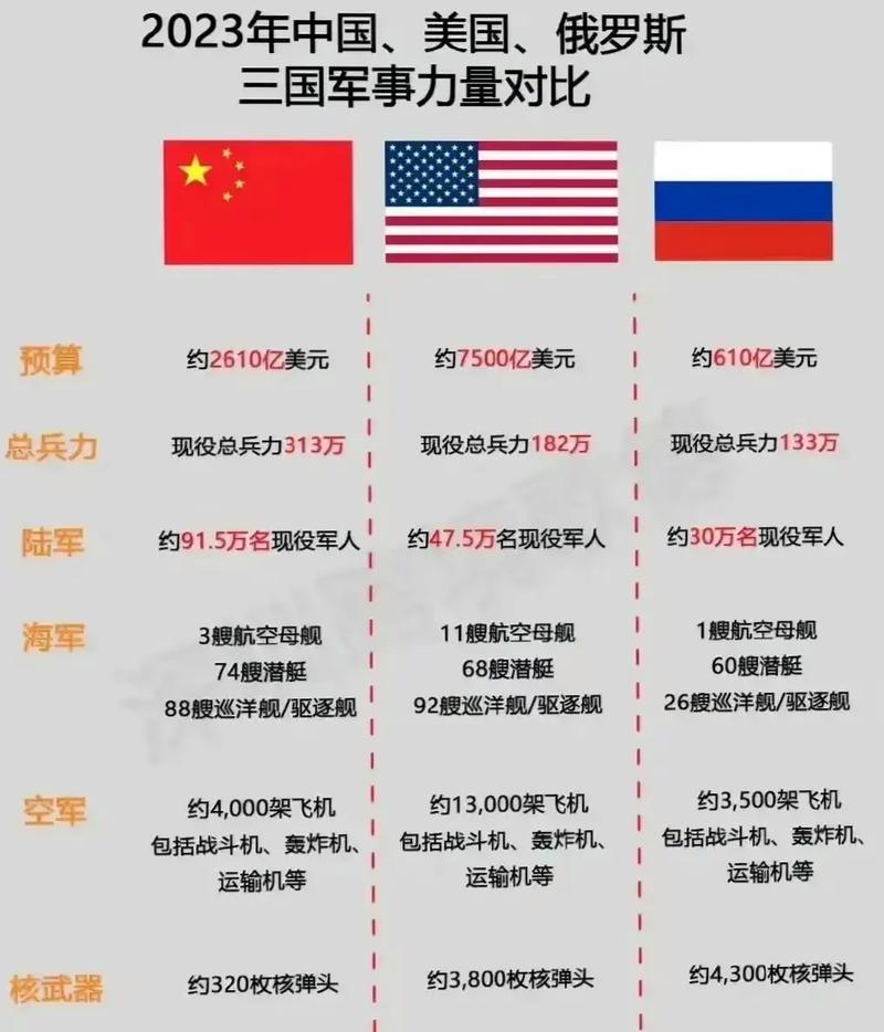中国美国2023年的军事力量对比.一,中国  1.1 军事力 - 抖音